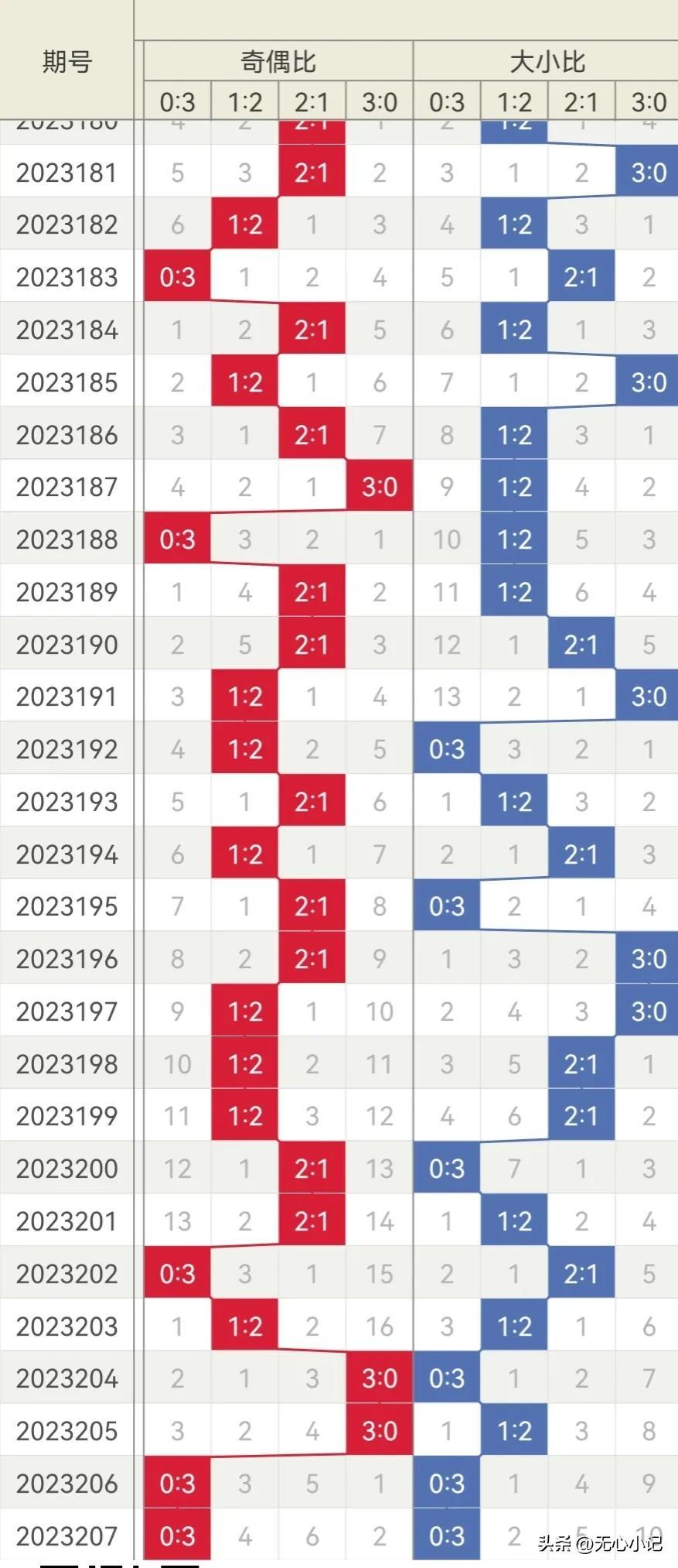 福彩3D内部资料预测解读指南